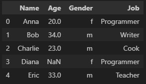 DataFrame Output 1