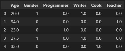 DataFrame Output 2