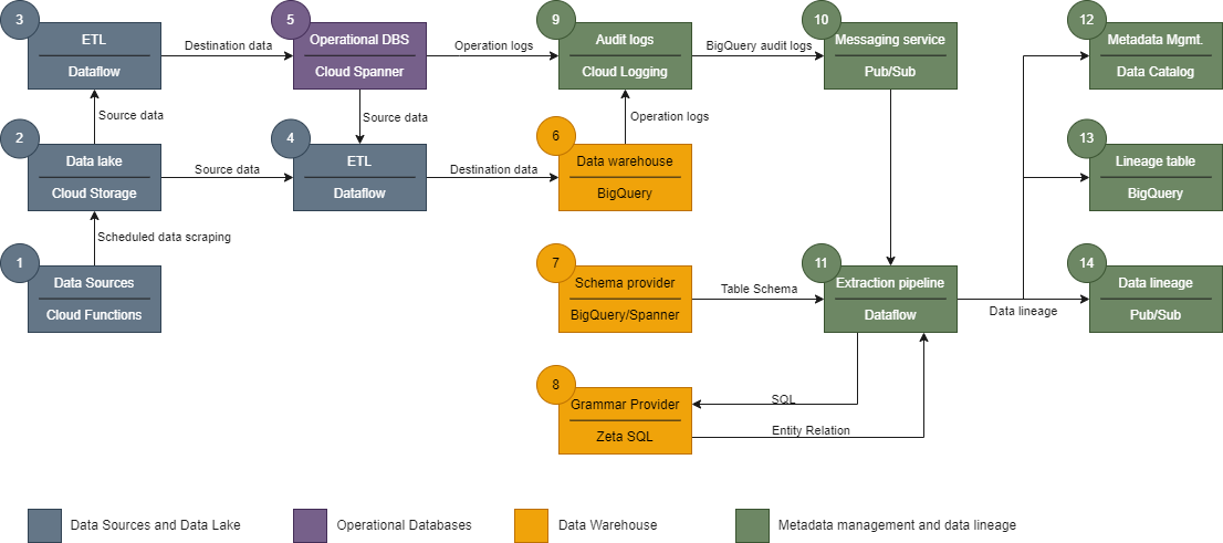 PR1_architecture.drawio.png